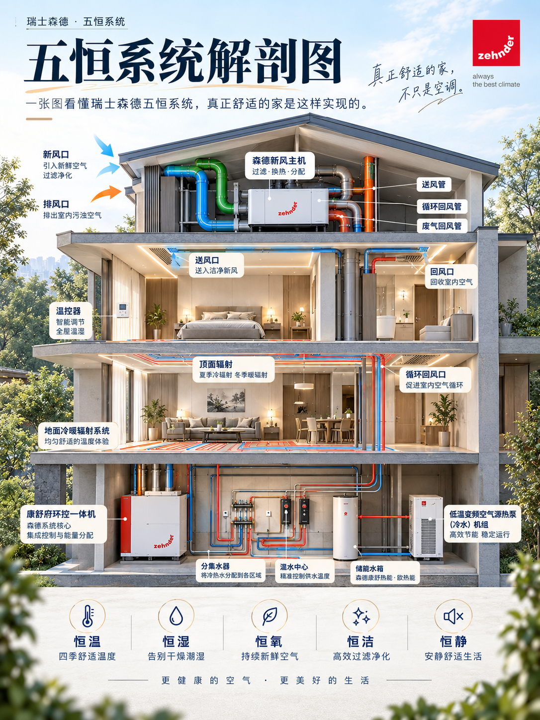 宜宾一栋别墅的五恒系统，到底藏了多少东西？