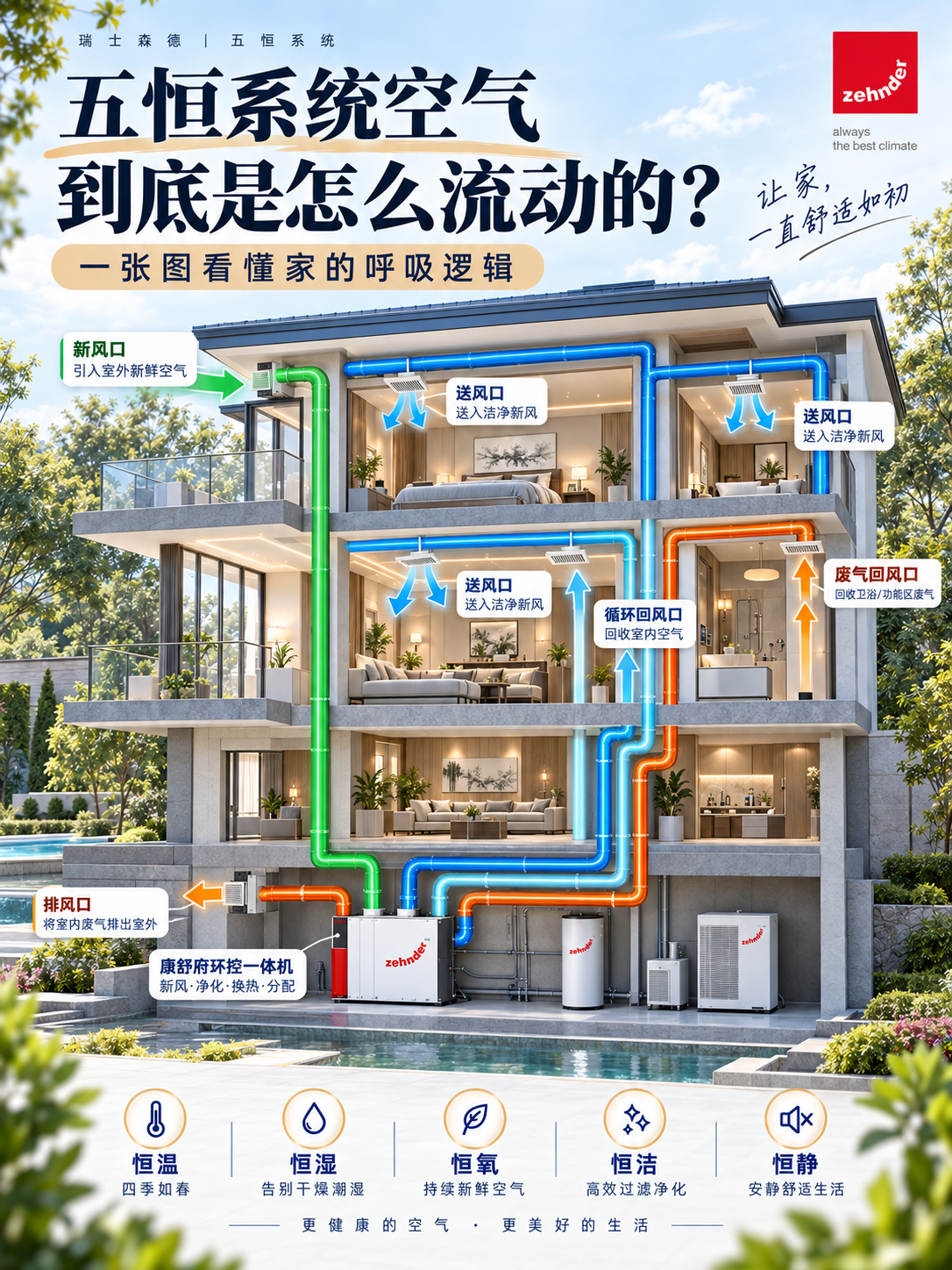 宜宾五恒系统空气到底是怎么流动的？